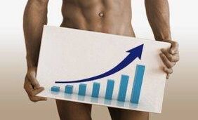 Massage method to increase membership
